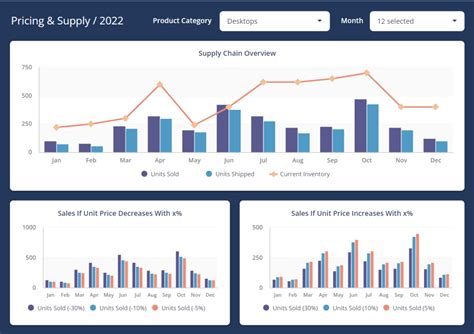 50 Dashboard Examples For Your Business Clicdata