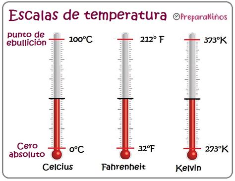 ¿cuáles Son Las Escalas Para Medir Temperatura Preparaniñ