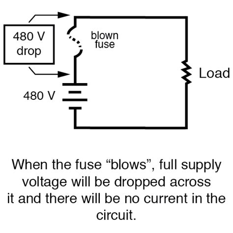 Why Are Fuses And Circuit Breakers Essential In Circuits