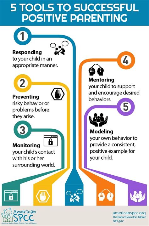 Positive Parenting Positive Parenting Parenting Parenting Strategies
