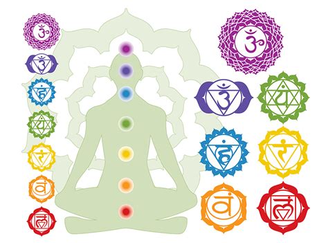 Introduction To The Tantra Chakra System Tantric Massage Guide