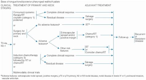 General Principles And Management Oncohema Key