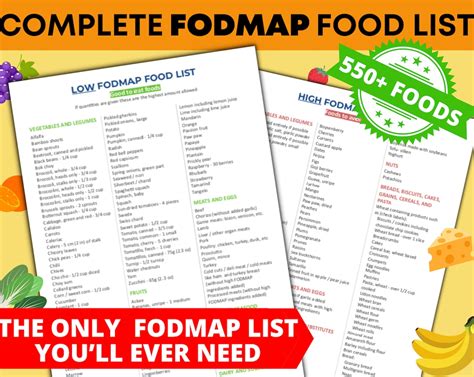 Complete Low Fodmap Diet Food List Fodmap Diet Grocery List Etsy