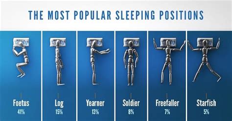 Viralands 6 Common Sleeping Positions And What They Tell About Your Personality