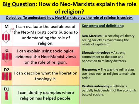 Neo Marxism And Religion Lesson Teaching Resources