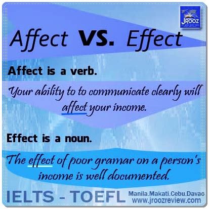 Affect Vs Effect - Learn English with Pictures