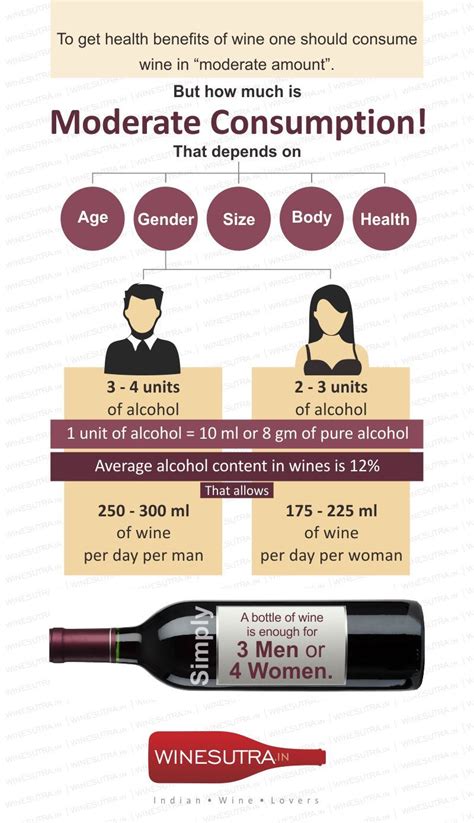 Moderate Consumption Moderation Alcohol Content Wine Benefits