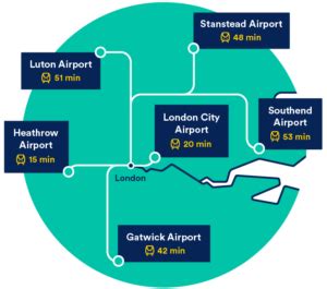 London Airports Map 300x265 