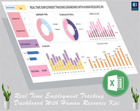 Real time employment tracking dashboard – Diirzal