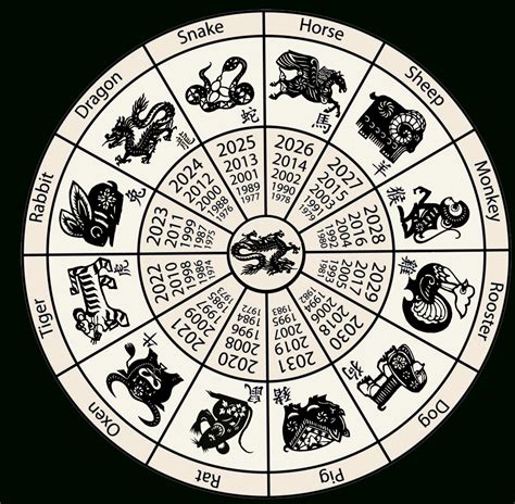 Chinese Zodiac Signs Horoscope 2024 Roda Virgie