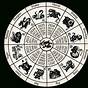 Full Chinese Astrology Birth Chart