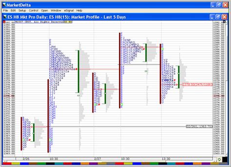 Normal Range In The Market Profile Ray Barros Blog For Trading Success