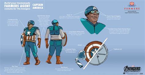 We did not find results for: Farmers Insurance - "Captain America How-To Diagram"