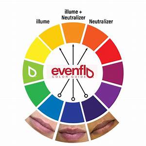 Lip Color Correction Set Evenflo Colours Inkbox Artistry
