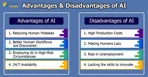 5 Benefits Advantages Of Artificial Intelligence Ai P