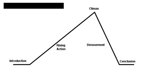 Non Traditional Plot Structure