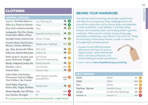 Make an impact this holiday season! Shop Ethical! - Ethical Shopping Guidebook for Australia
