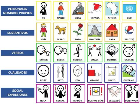 Tutorial Caa How To Recognize The Color Keys Of Pictograms