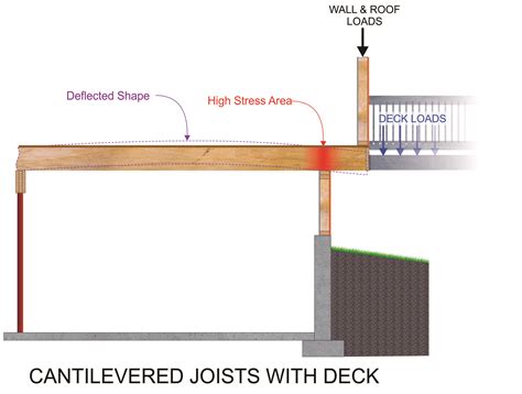 Cantilevered Joists With Deck Inspection Gallery Internachi