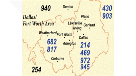 214, 469, and 972 meet 945: North Texas is getting a new area code in the new year | wfaa.com