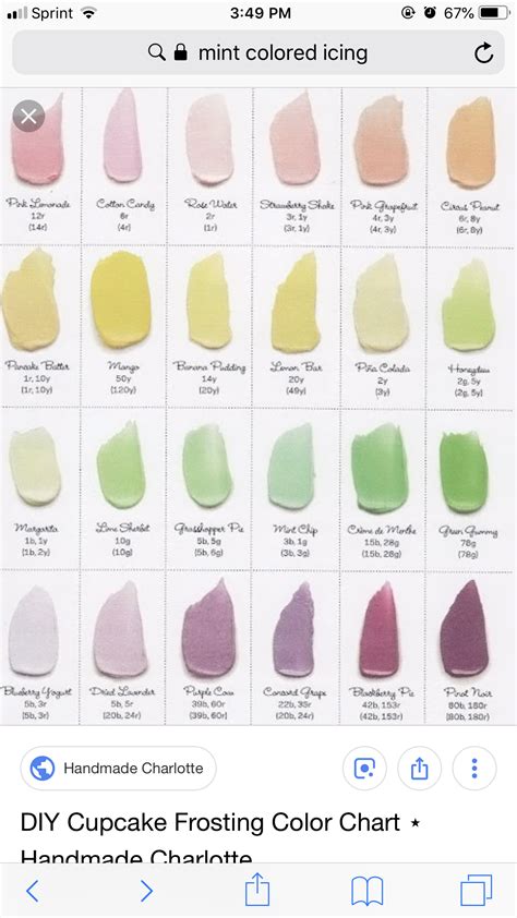Icing Color Chart How To Make Frosting Frosting Colors Food Network