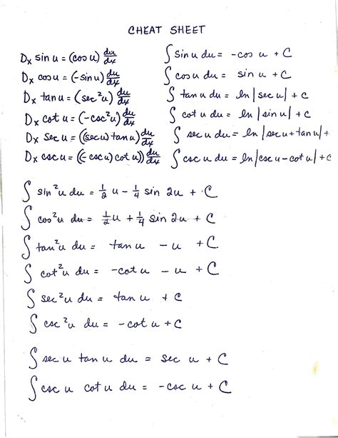 Create your own worksheets like this one with infinite calculus. Calculus Ii Calculus 2 Cheat Sheet - slidesharetrick