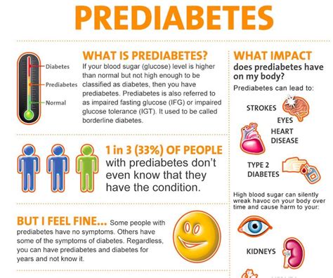 What Is Prediabetes Nexus Newsfeed