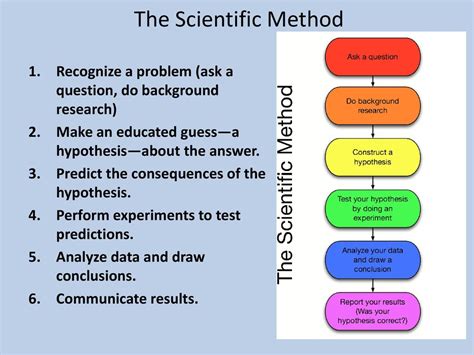 Research and the Scientific Method