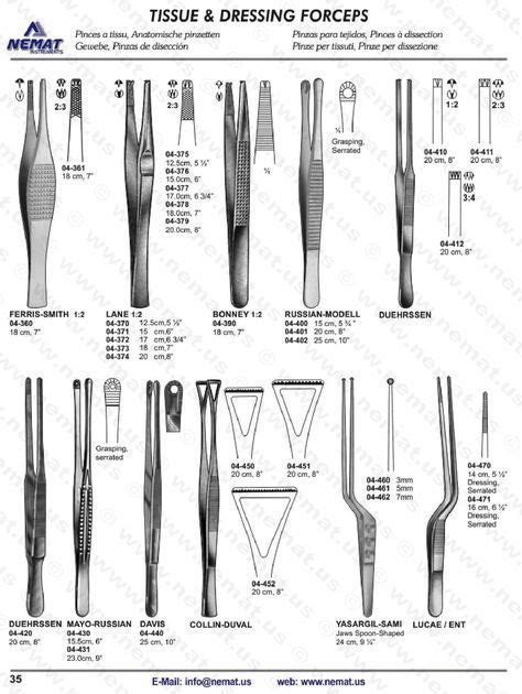 Surgical Instruments And Their Names