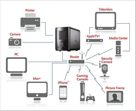 That's why i recommended this as a starter unit. Home NAS Device Brings Convenience and Piece of Mind
