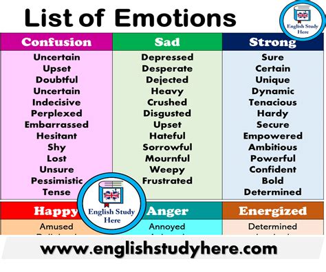 Emotions List In English Interesting English Words Learn English Words