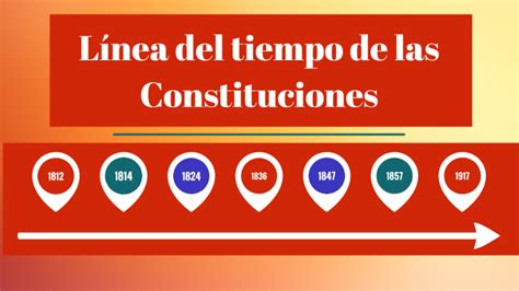 Línea Del Tiempo De Las Constituciones De México By Elian Resendiz On Prezi