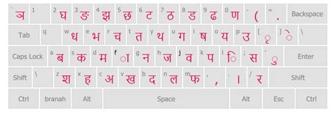 Nepali Keyboard Learn Nepali Typing Now Saranepal