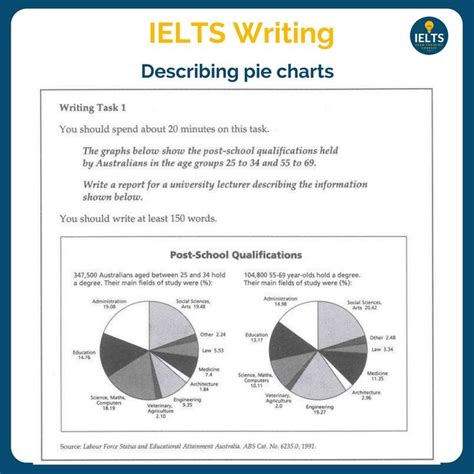 How To Write An Ielts Writing Task 1 Ielts Practice And Resources