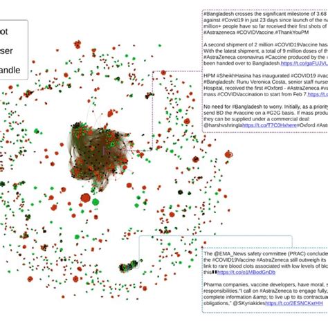 Co Tweets Networks Discovered In The Dataset Download Scientific Diagram