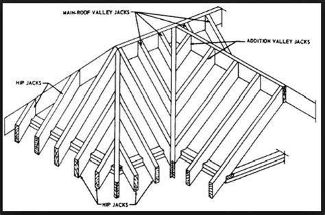 Cross Gable Roof Plan Yahoo Image Search Results Gable Roof Design