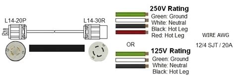 L14-30 Plug Wiring Diagram from tse2.mm.bing.net