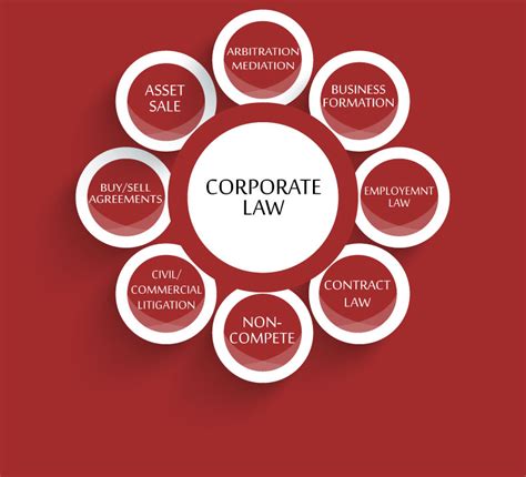 Corporate And Business Lawyer Mesa Az Rowley Chapman And Barney Ltd
