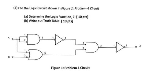 Solved 4 For The Logic Circuit Shown In Figure 1 Prob