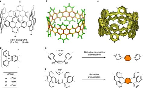 Molecular Design And Synthetic Strategy Of Zigzag Carbon Nanobelt A Download Scientific