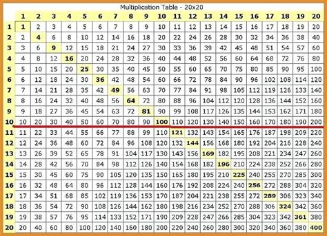 Math Pdf 1 To 20 Table Multiplication Tables Pdf Times Table Chart