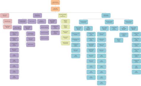 Organizational Chart | Arkansas State Bank Department
