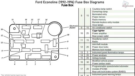 Need fuse box diagram for ford e350 econoline i u0026 39 m having. Ford Econoline (1992-1996) Fuse Box Diagrams - YouTube