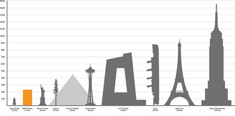 Some Inspired Heights Comparisons In Downtown Asheville Urban3