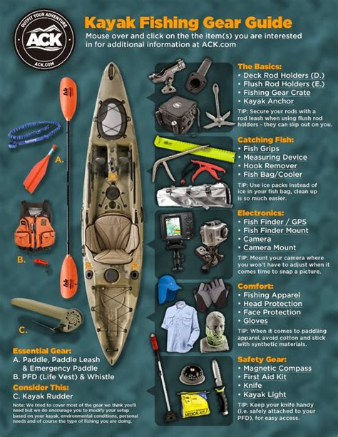 Man Powered Fishing Austin Kayak Kayak Fishing Gear Guide