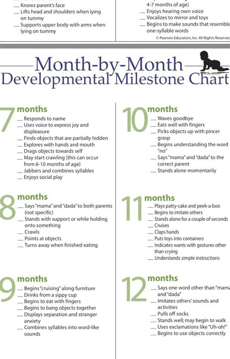 Printable Baby Month Milestones Chart