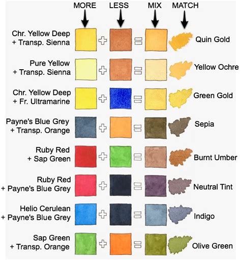 Skin Color Mixing Chart Acrylic