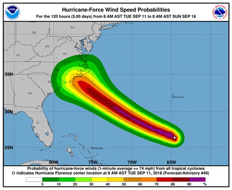 Hurricane Florence Projected Path Maps And Trackers