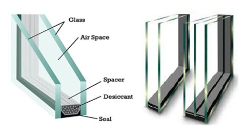 Types Of Glass Used In Construction Daily Civil Engineering