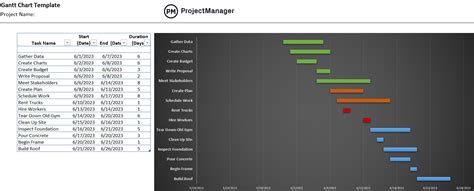 Gantt Chart Software Simplify Your Project Planning Process Today